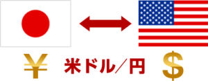 通貨ペアとは？