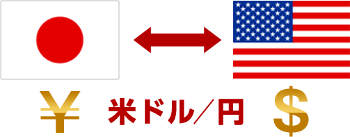 通貨ペアとは？